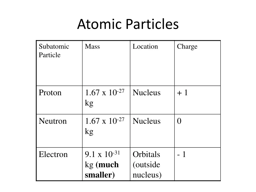 atomic particles