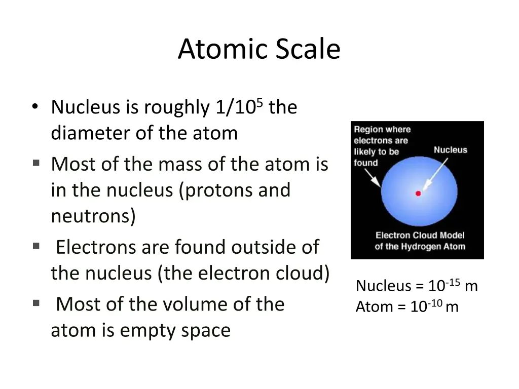 atomic scale