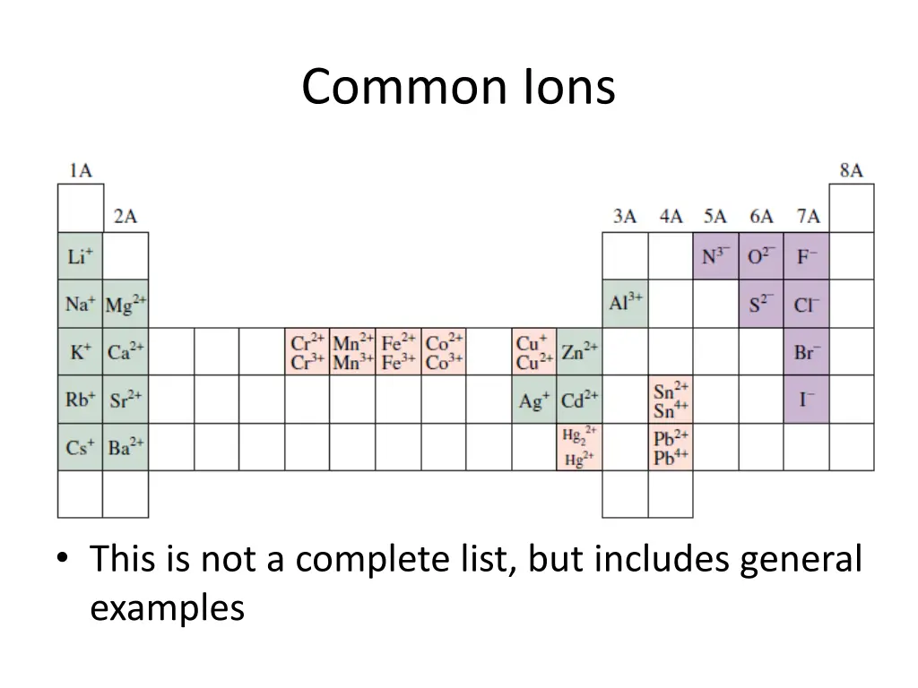 common ions