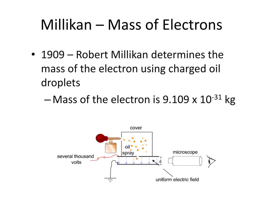 millikan mass of electrons