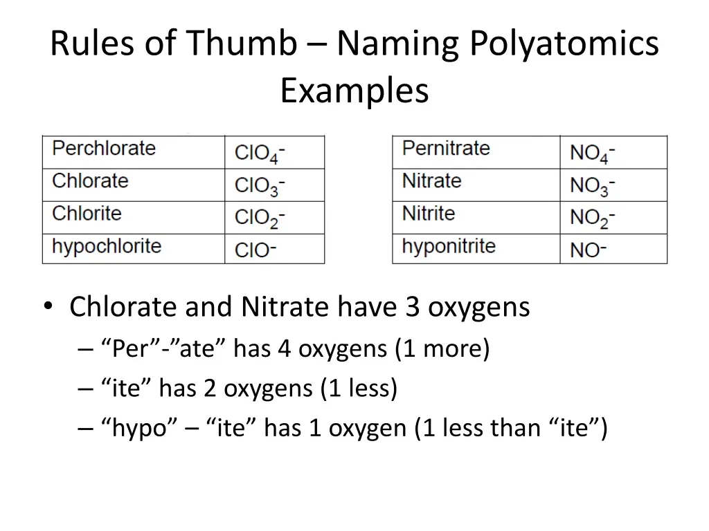 rules of thumb naming polyatomics examples