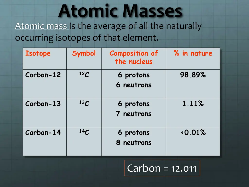 atomic masses atomic mass is the average