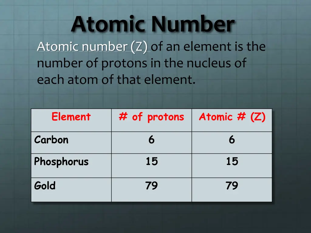 atomic number atomic number z of an element