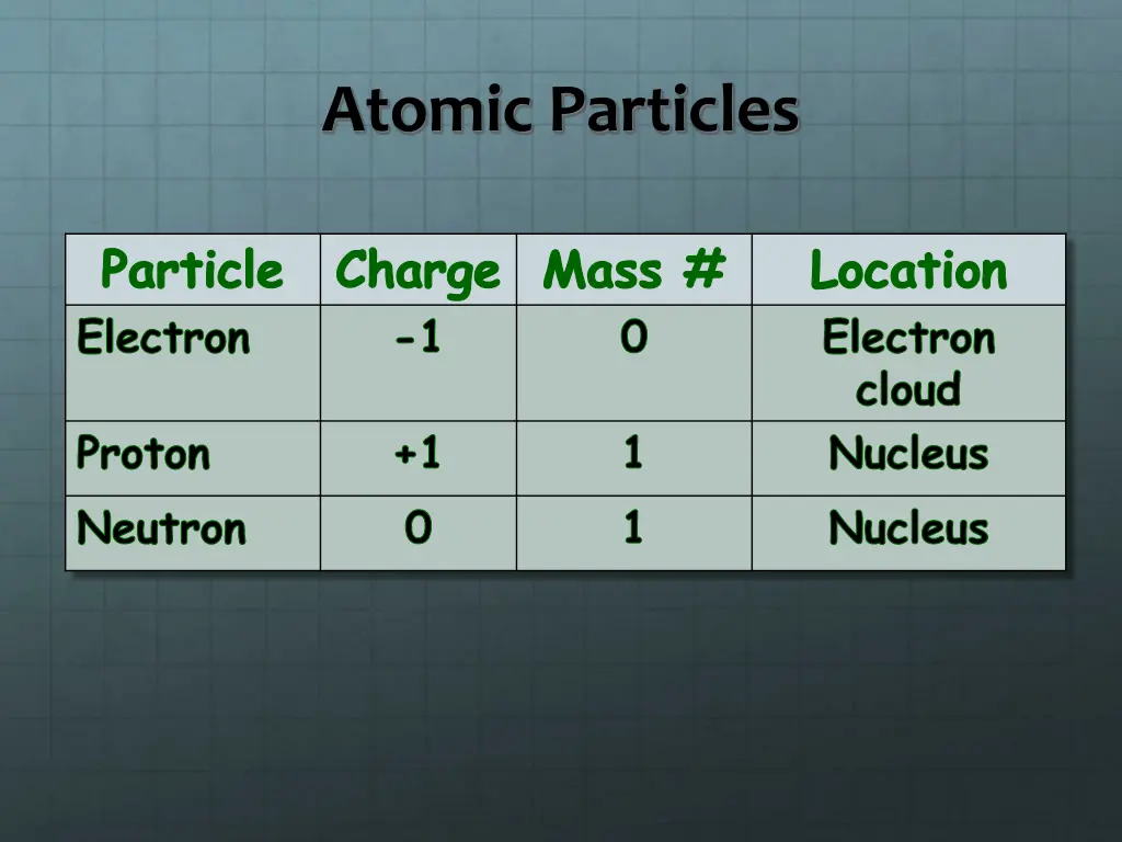 atomic particles