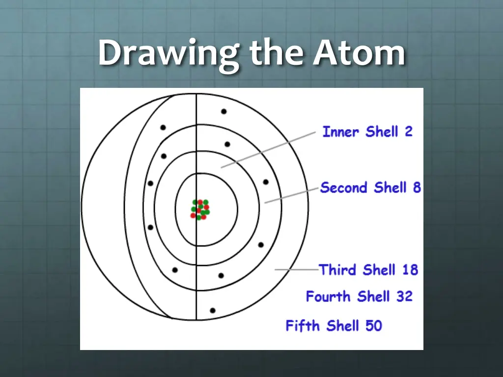 drawing the atom