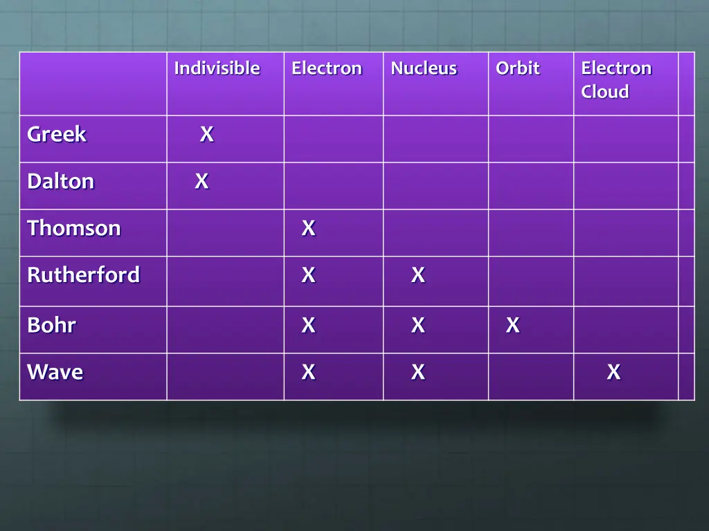 electron cloud