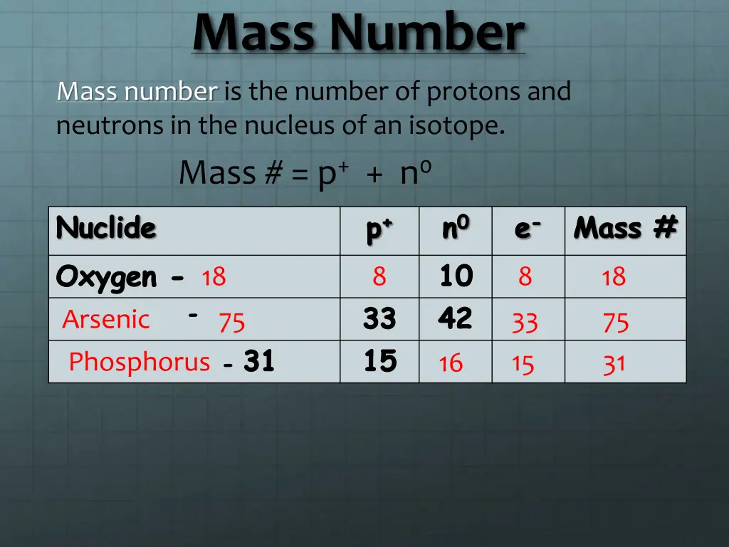 mass number 1