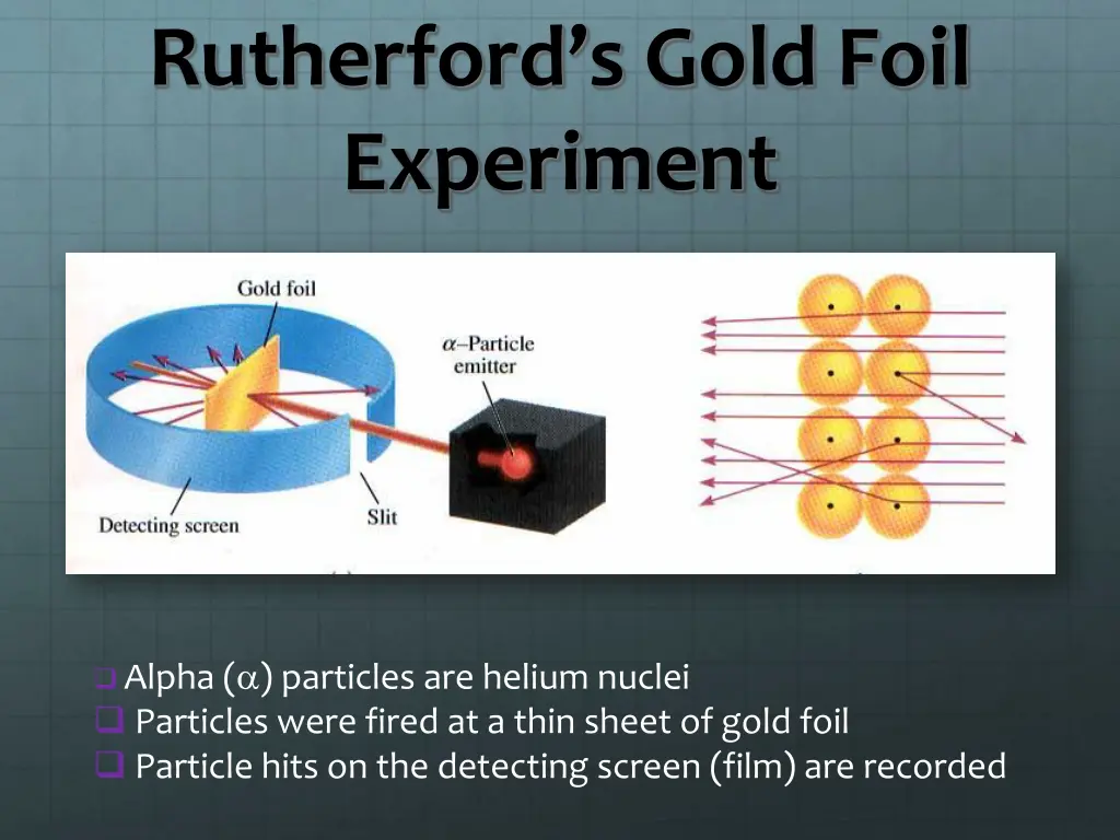 rutherford s gold foil experiment