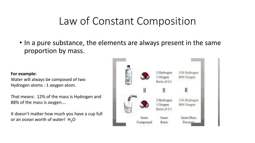 law of constant composition