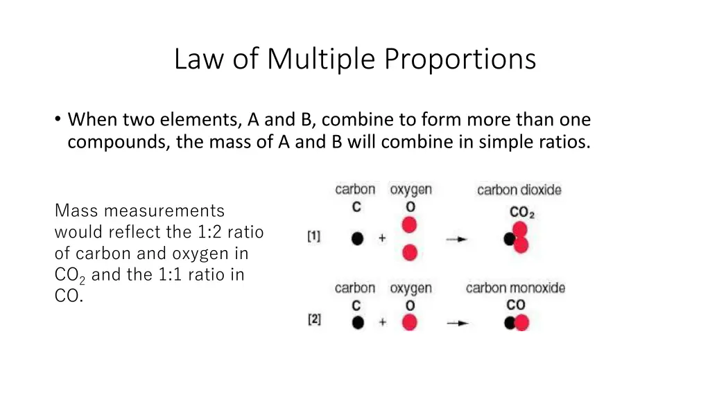 law of multiple proportions