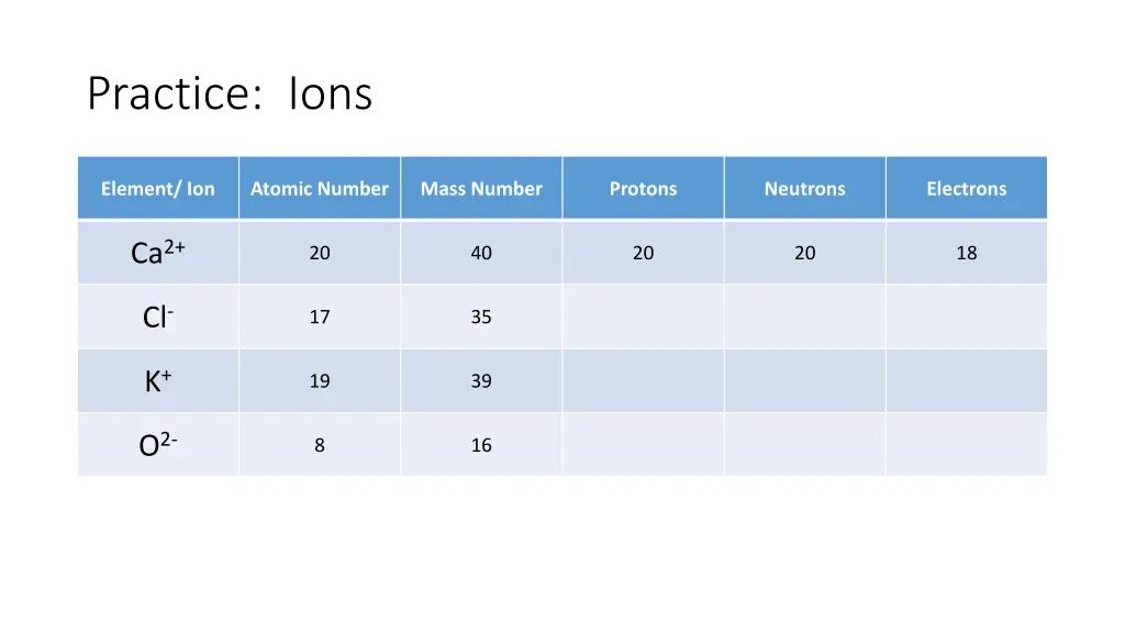 practice ions