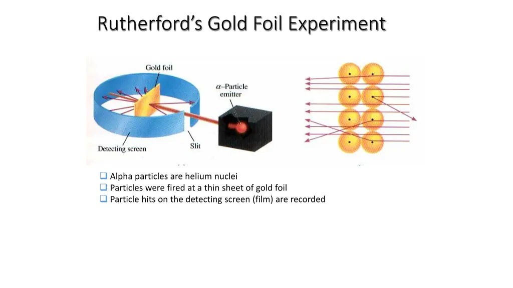 rutherford s gold foil experiment