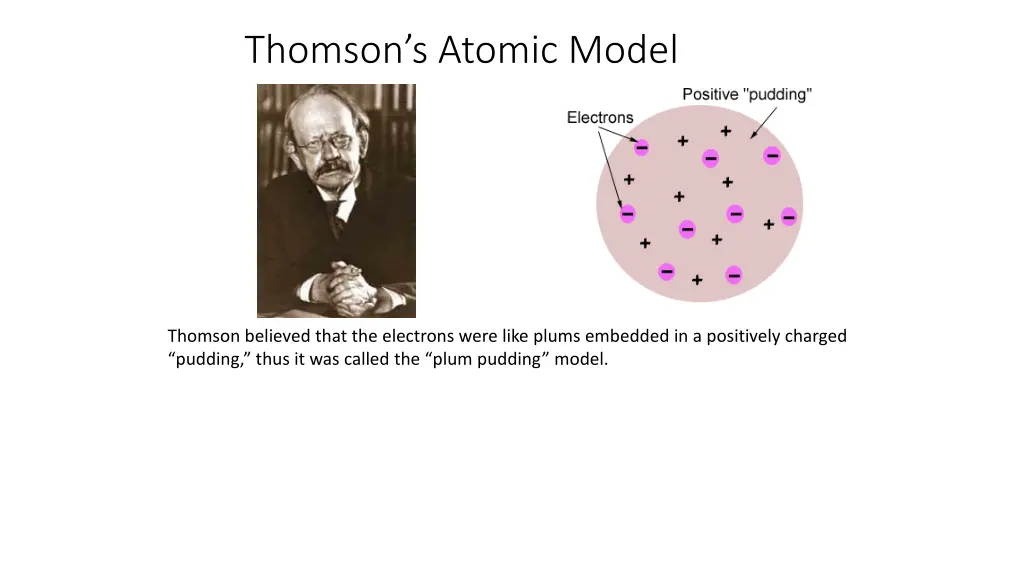 thomson s atomic model