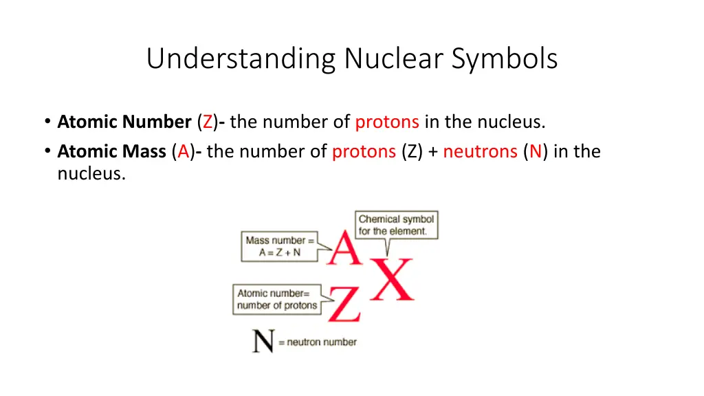 understanding nuclear symbols