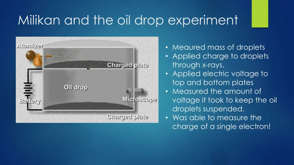 milikan and the oil drop experiment