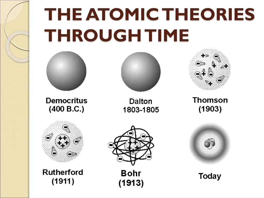 the atomic theories through time