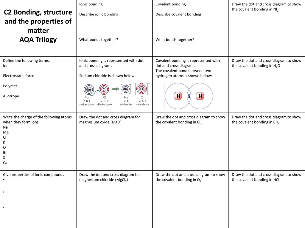 ionic bonding