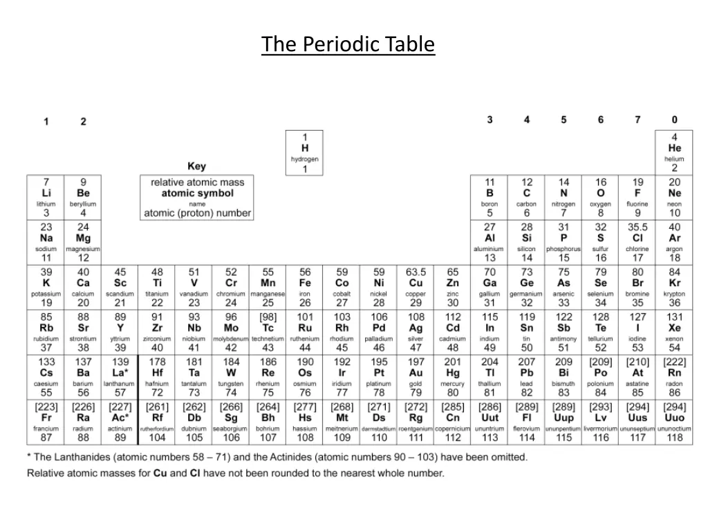 the periodic table