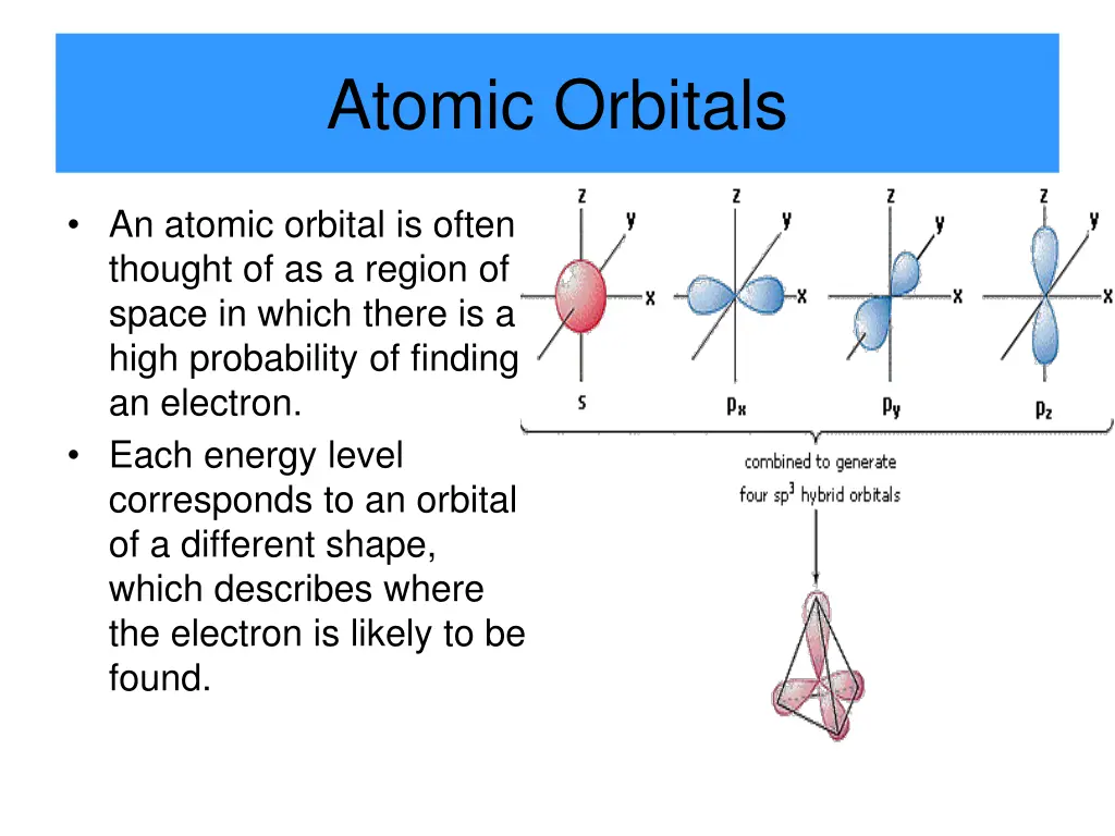 atomic orbitals