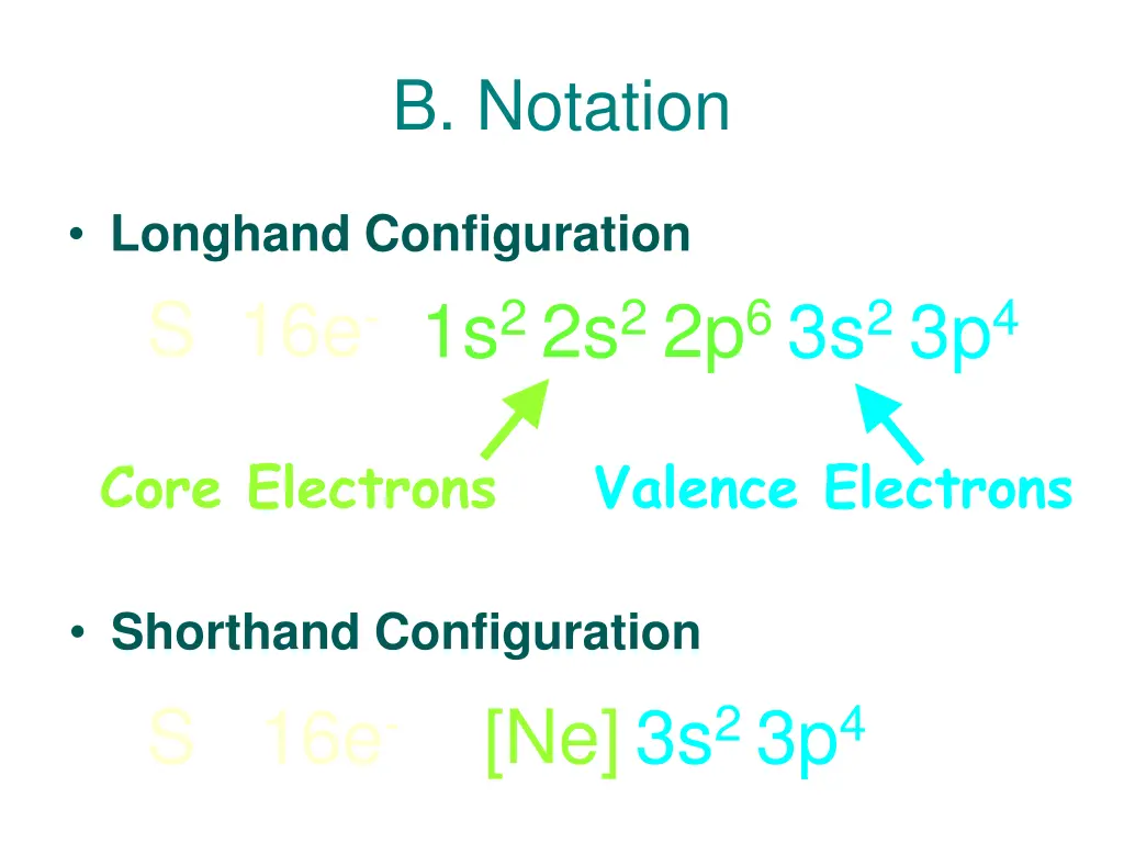 b notation 1