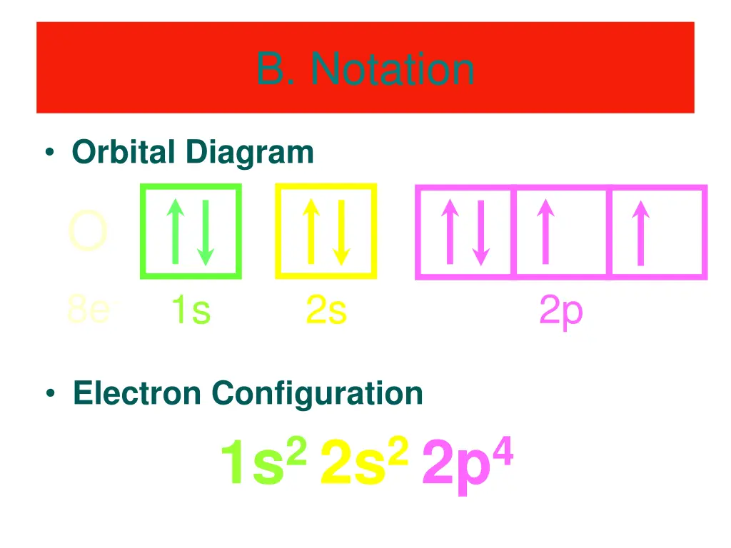 b notation