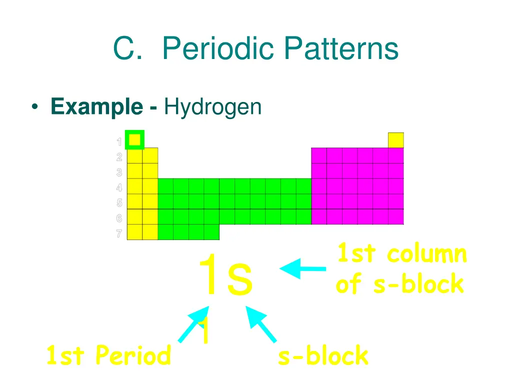 c periodic patterns