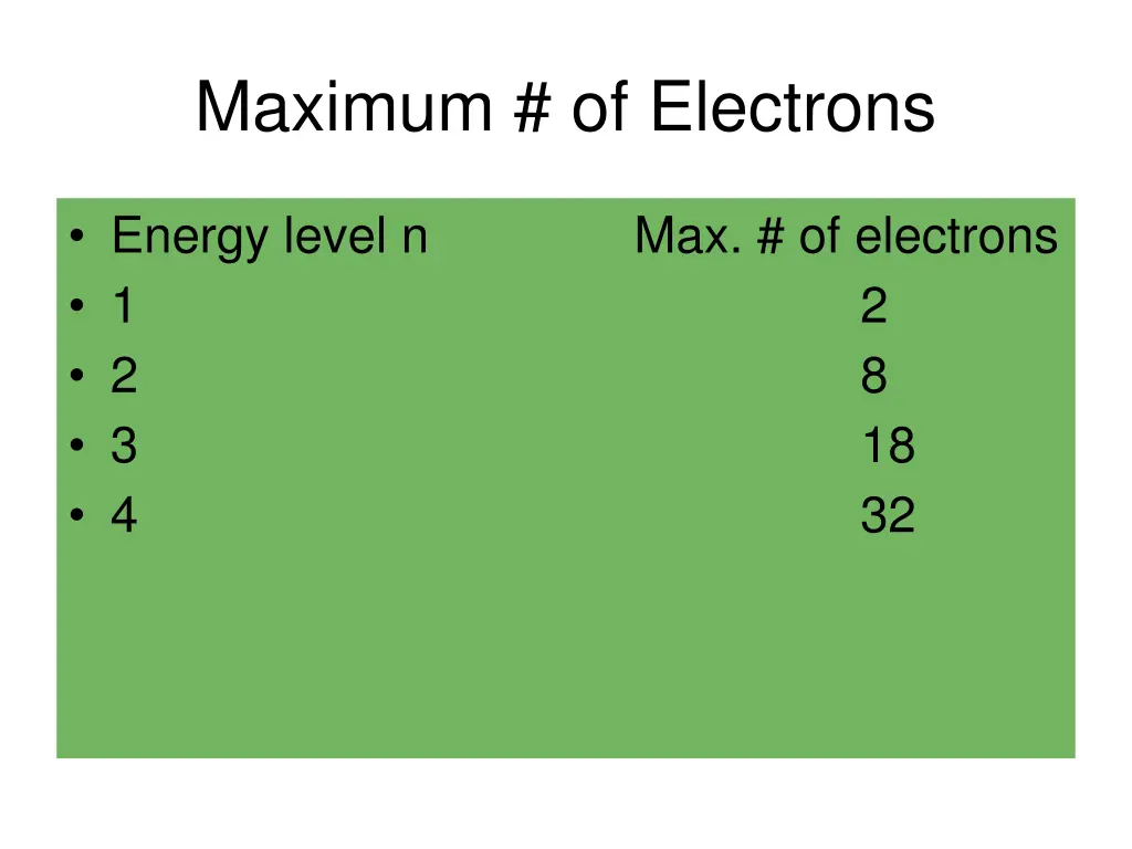 maximum of electrons