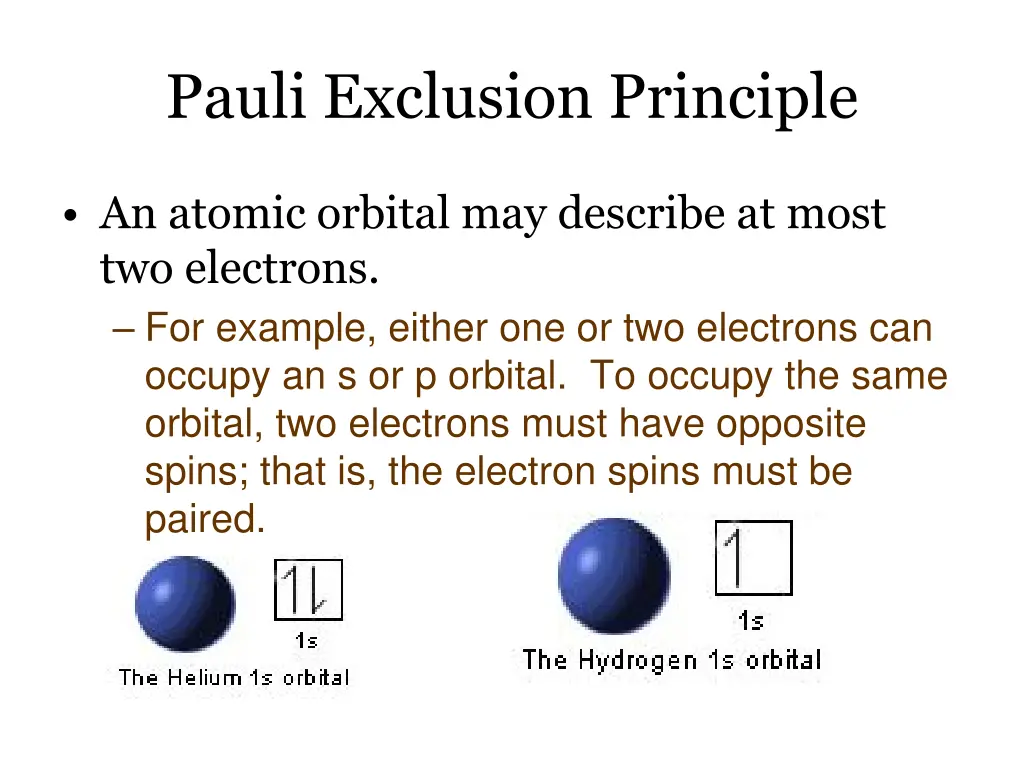 pauli exclusion principle