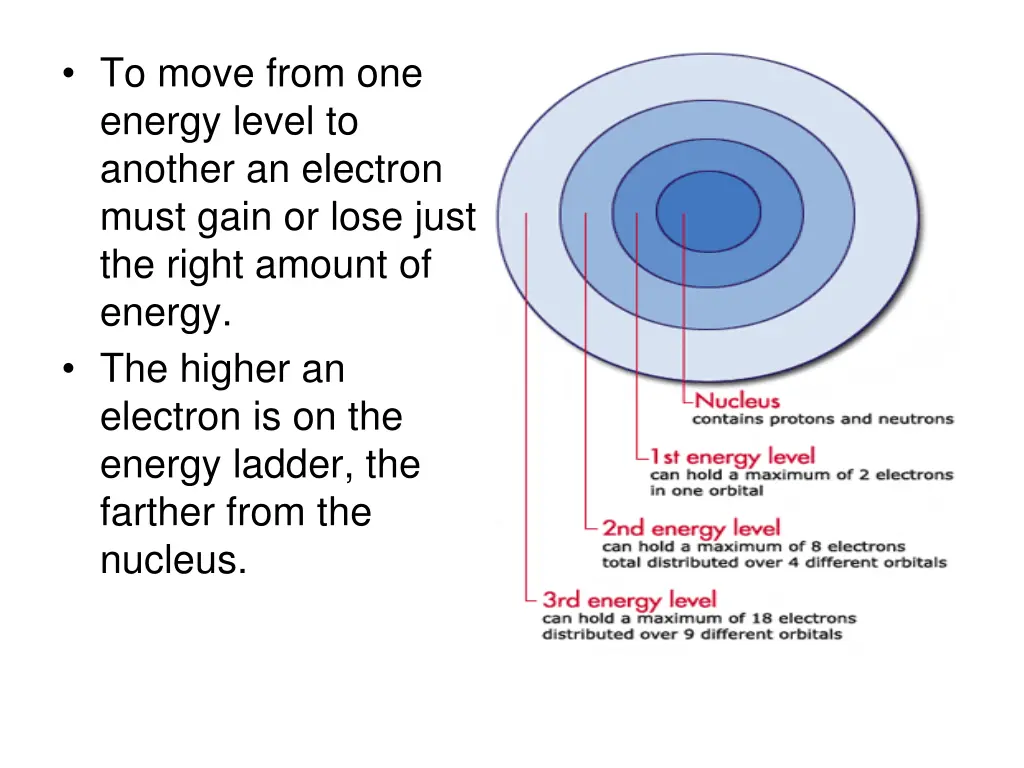 to move from one energy level to another