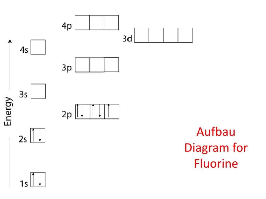 aufbau diagram for fluorine