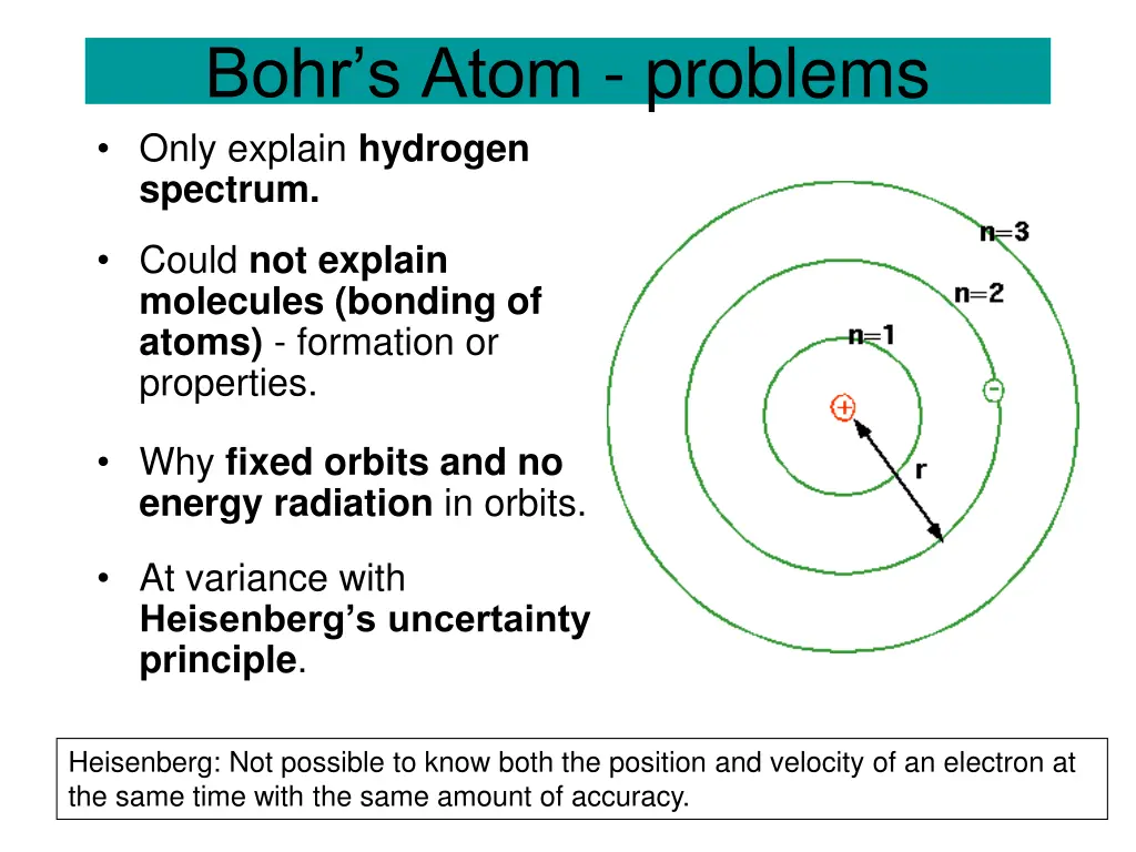 bohr s atom problems only explain hydrogen