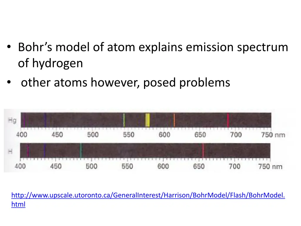 bohr s model of atom explains emission spectrum