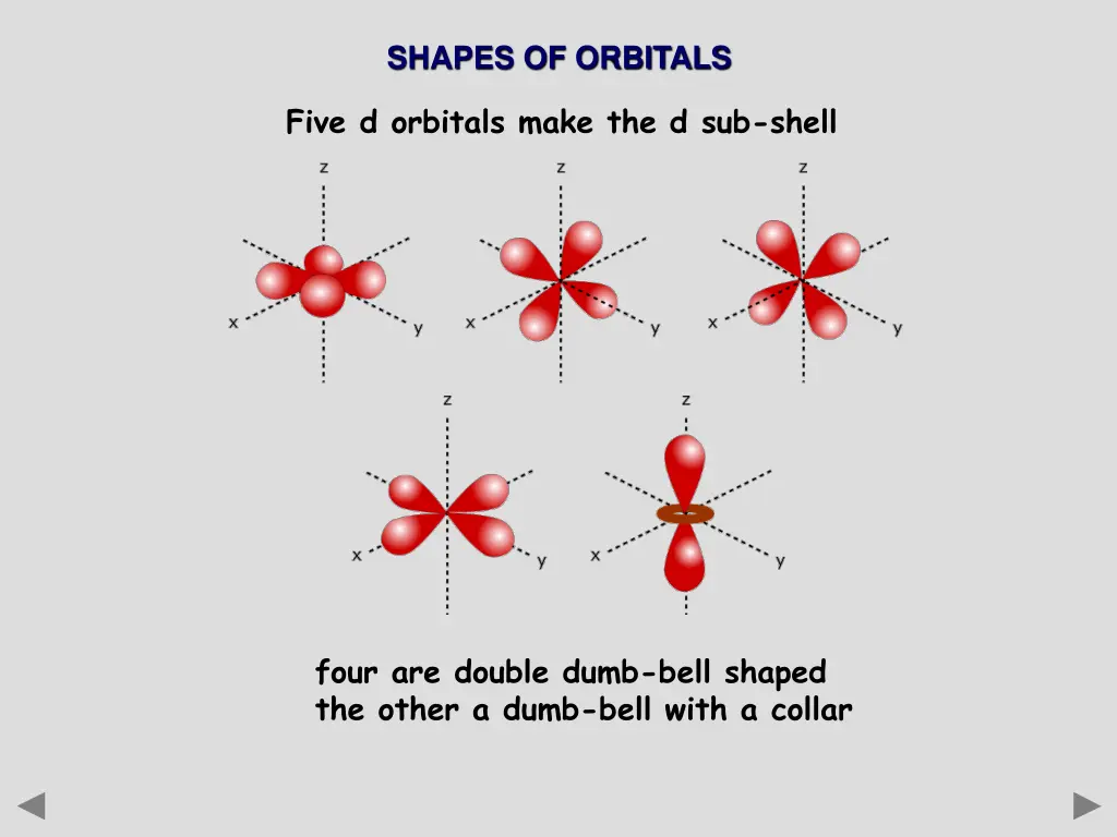 shapes of orbitals 2