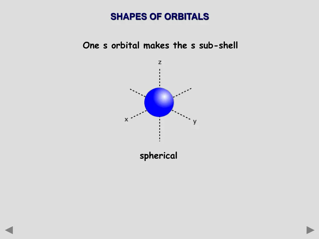 shapes of orbitals