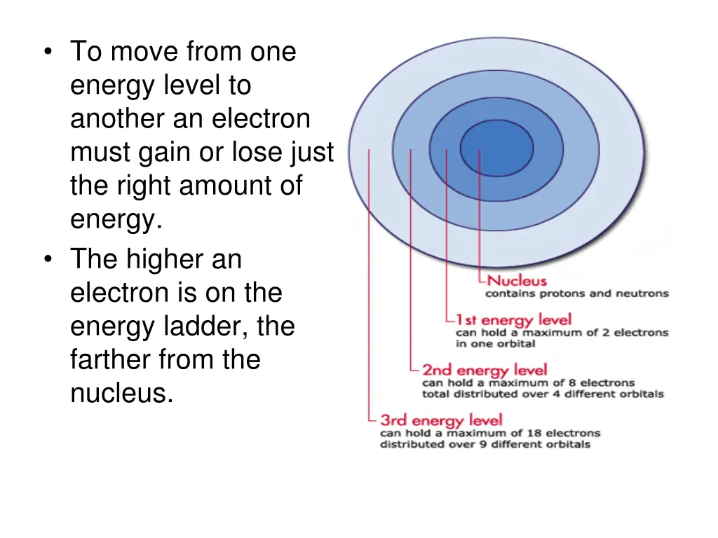 to move from one energy level to another