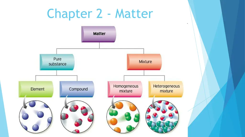 chapter 2 matter