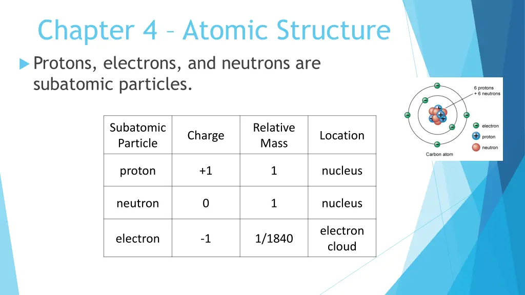 chapter 4 atomic structure protons electrons