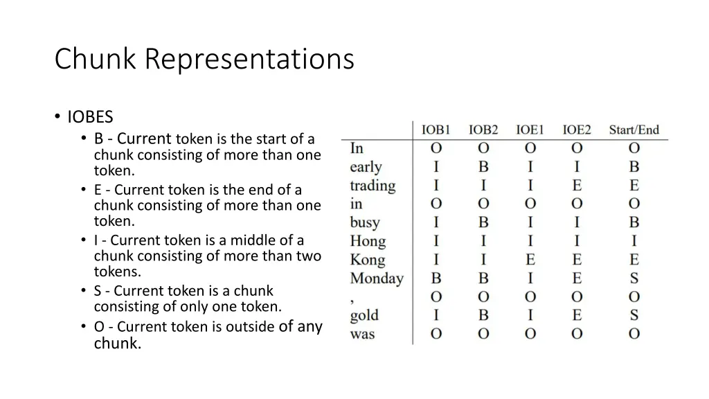 chunk representations 1