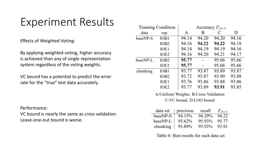 experiment results 1