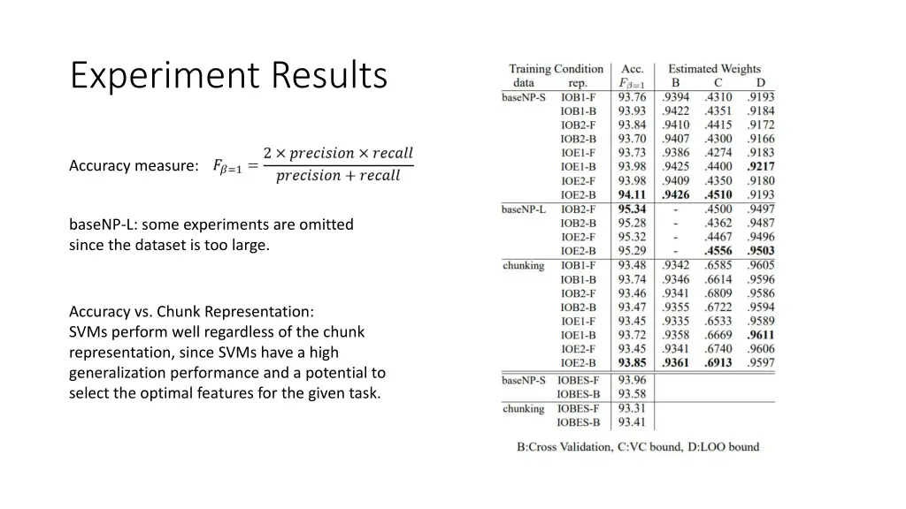 experiment results