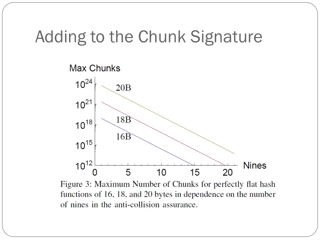 adding to the chunk signature 1