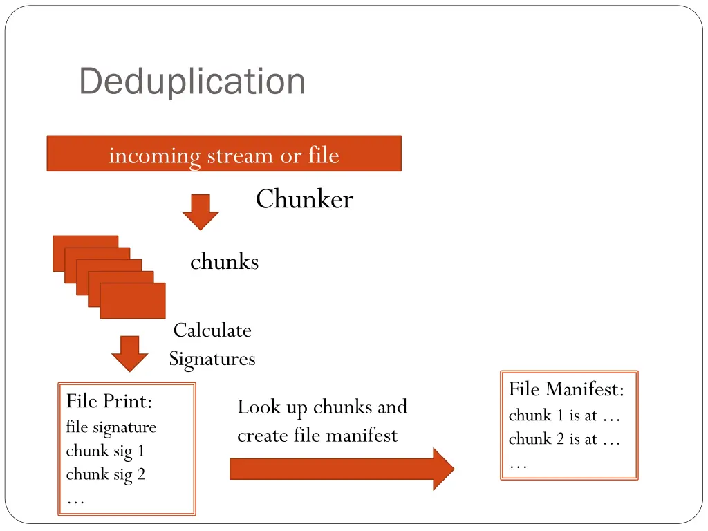 deduplication 3