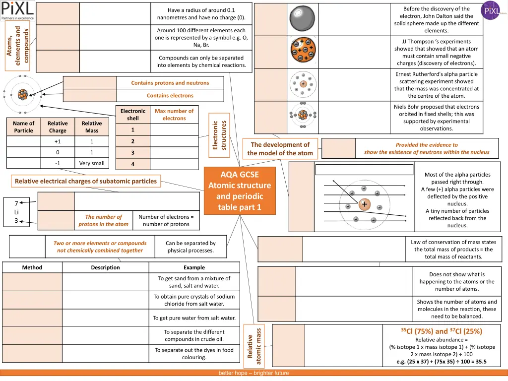 before the discovery of the electron john dalton 2