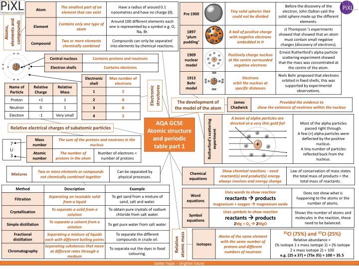 before the discovery of the electron john dalton