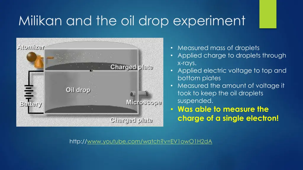 milikan and the oil drop experiment