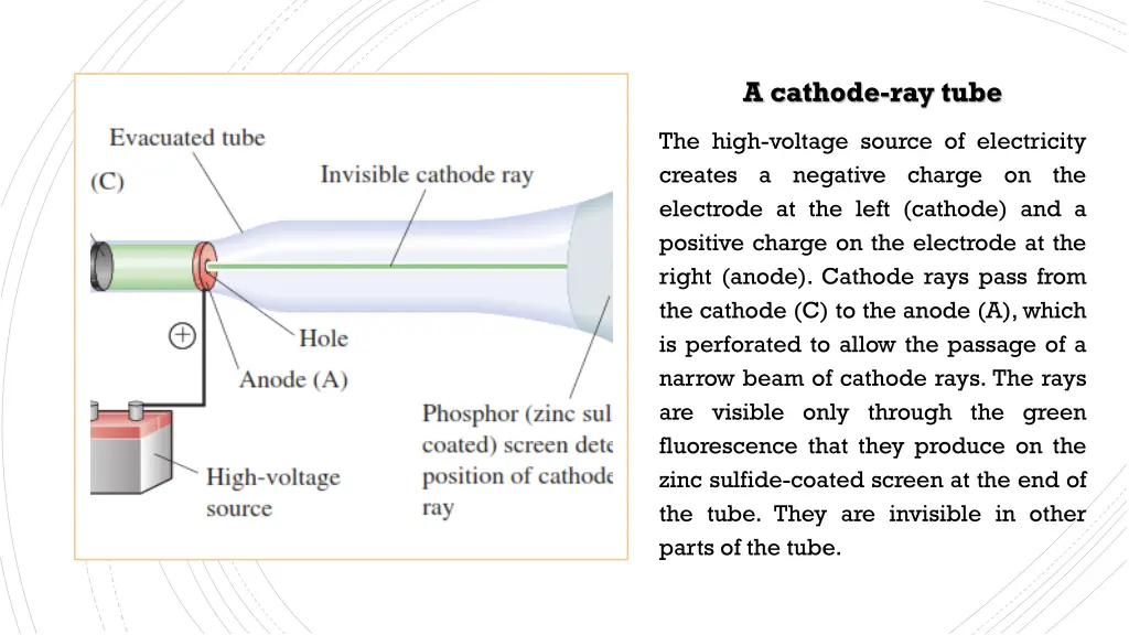 a cathode ray tube