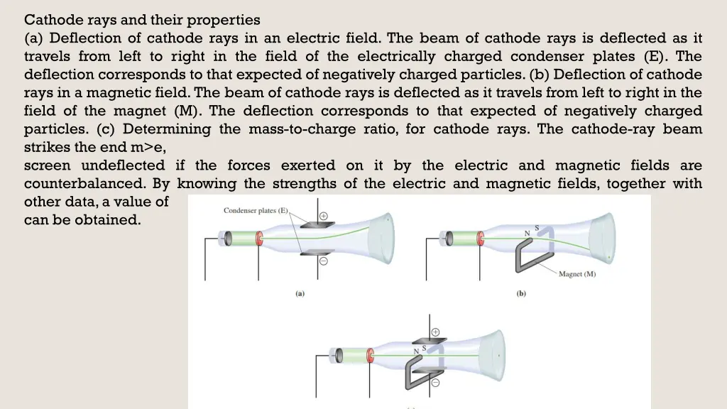 cathode rays and their properties a deflection