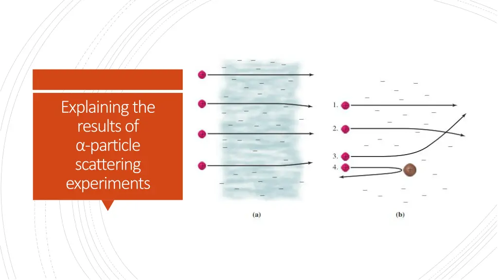 explaining the results of particle scattering