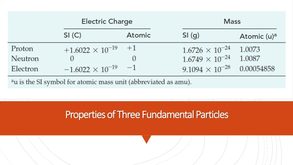 properties propertiesof three