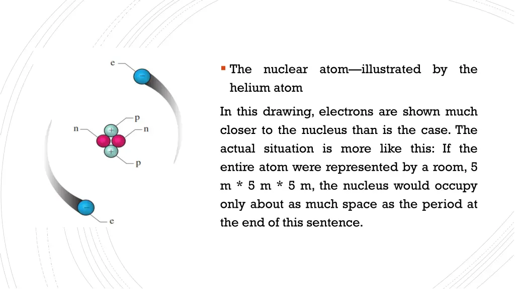 the nuclear atom illustrated by the helium atom